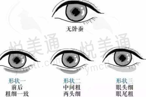 郑州壹加壹医疗美容医院的特色项目