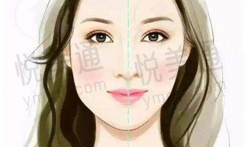安心保护措施