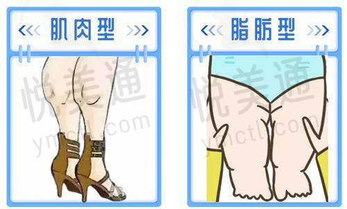 医院的收费情况