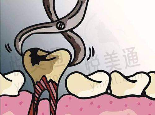 天津美奥口腔医院特色诊疗项目