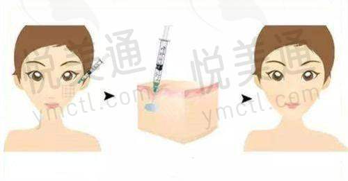 合肥奥美医疗美容门诊部医生团队