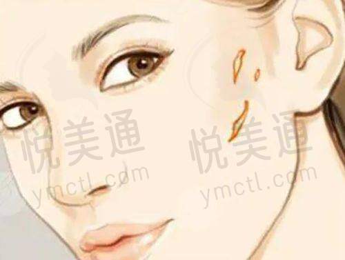 医院服务与管理