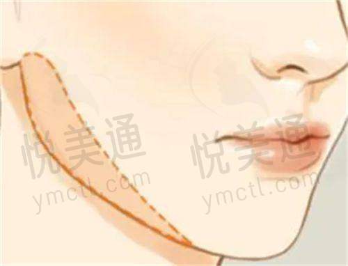 与其他医院对比