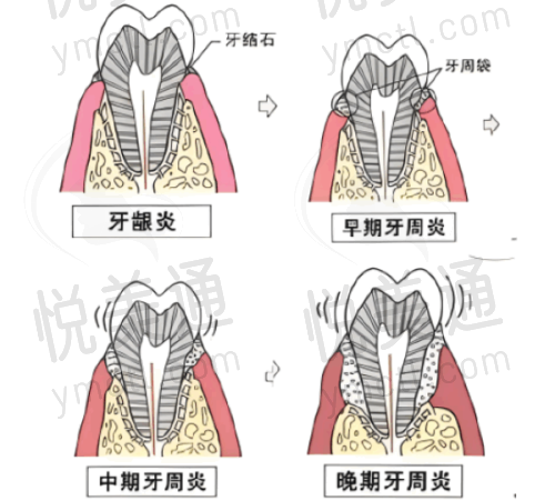 医院的设备与技术优势